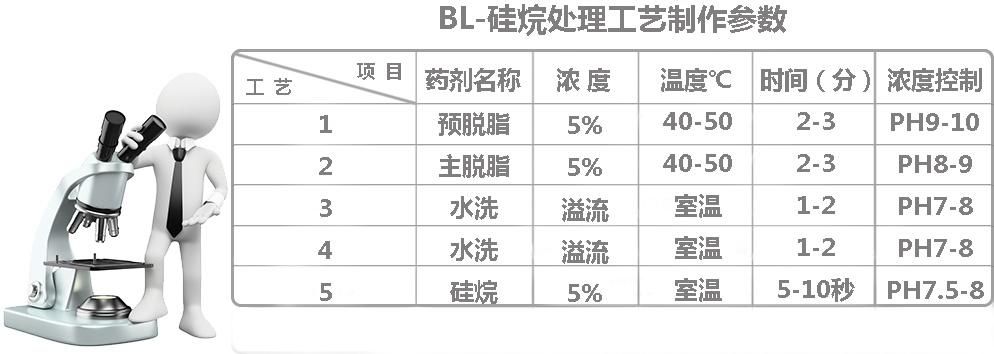 技術交流